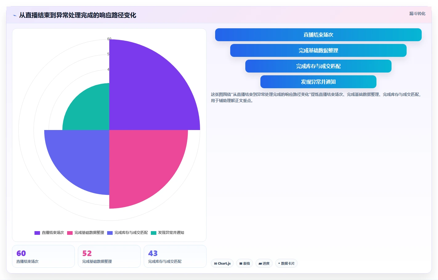 电商辅助软件：直播团队数据视角：用数据分析验证节省操作时间