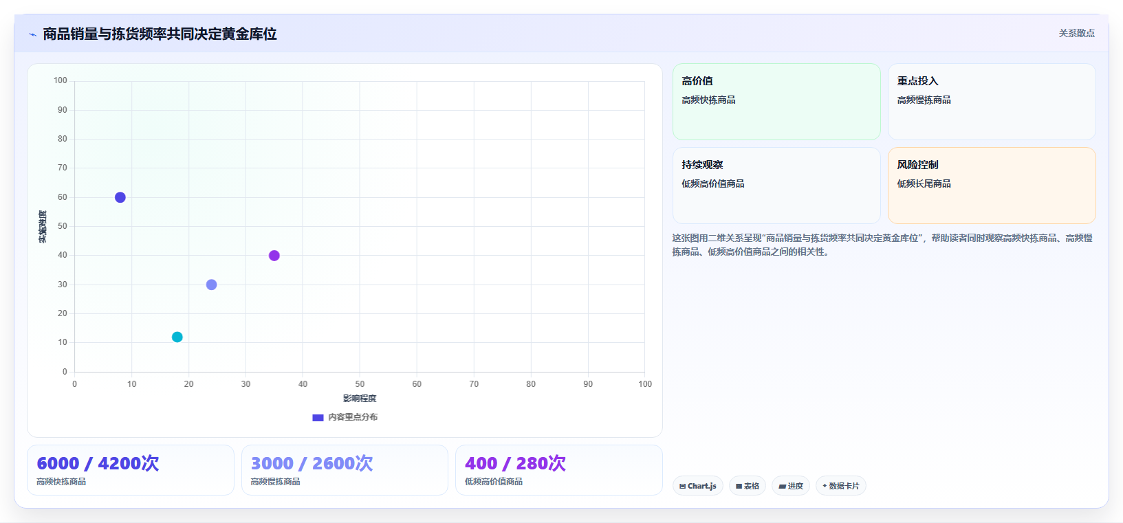 电商仓储管理：直播商家怎么用：从波次拣选到缩短盘点时间