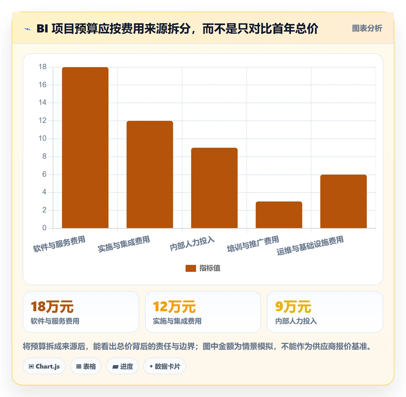 bi 平台避坑指南:选型成本环节的日常管理要注意什么
