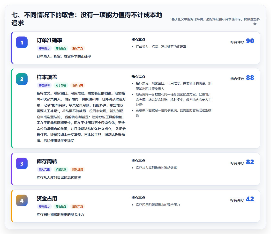七、不同情况下的取舍：没有一项能力值得不计成本地追求