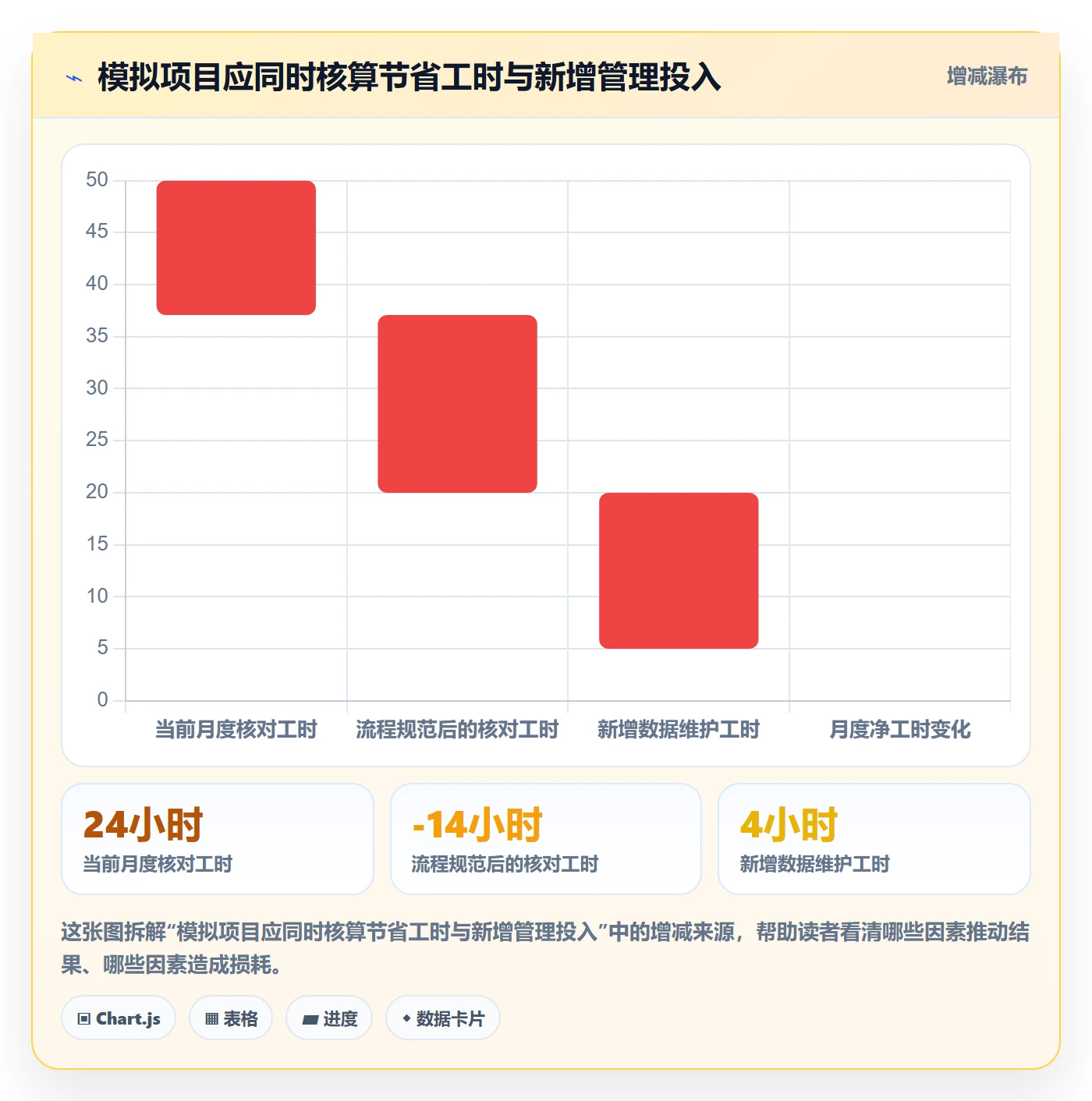 库存管理系统管理要点：库存台账的选型方法如何设计