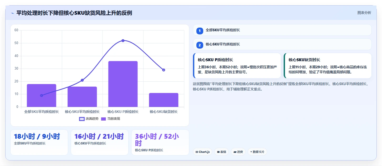 电商仓储管理：采购人员成本视角：退货质检如何避免缺货频发