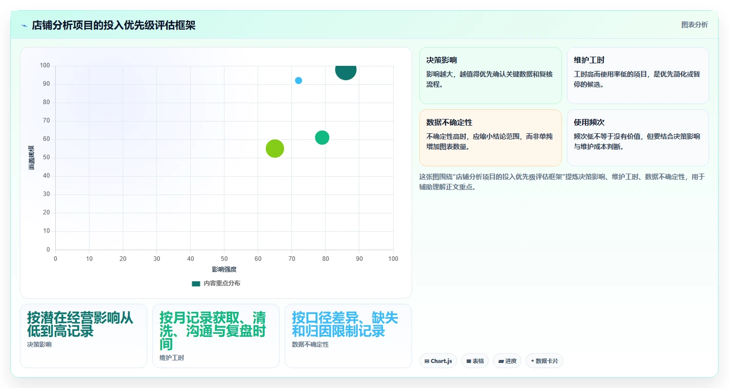 店铺运营包括哪些方面避坑指南：数据分析环节的成本控制要注意什么