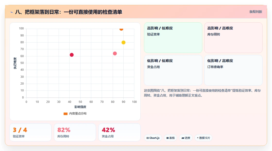 八、把框架落到日常：一份可直接使用的检查清单