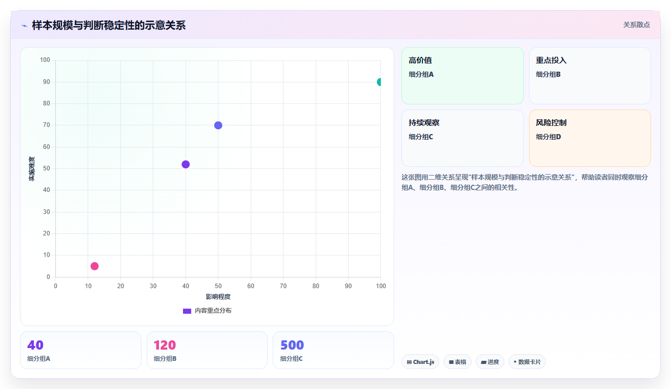 电商数据运营管理要点：渠道归因的团队协同如何设计