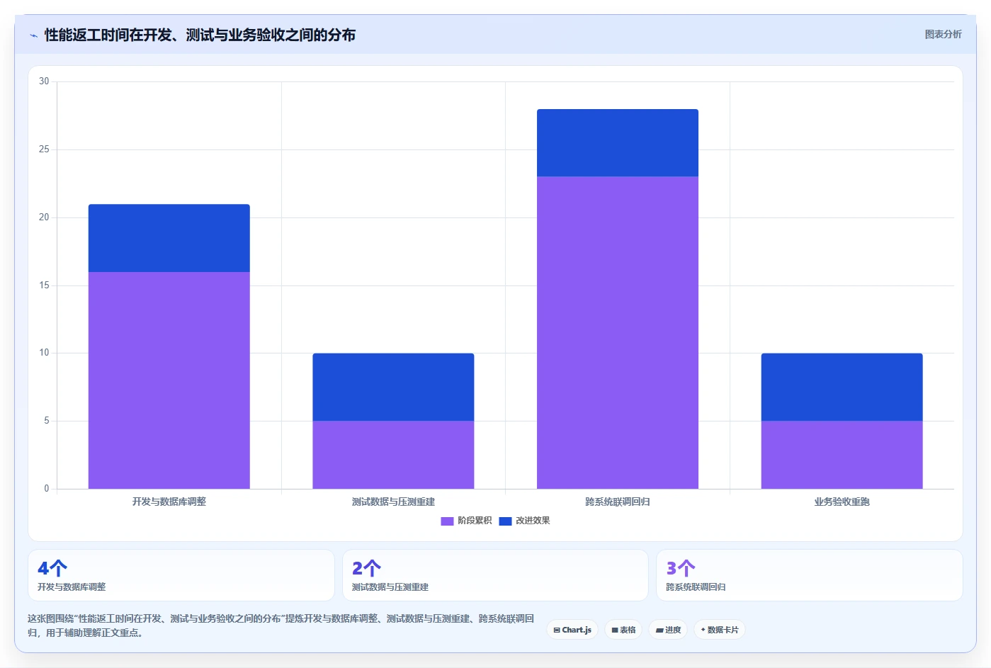 电商系统开发：供应链团队新手问答：性能优化做不好会出现哪些交付延期