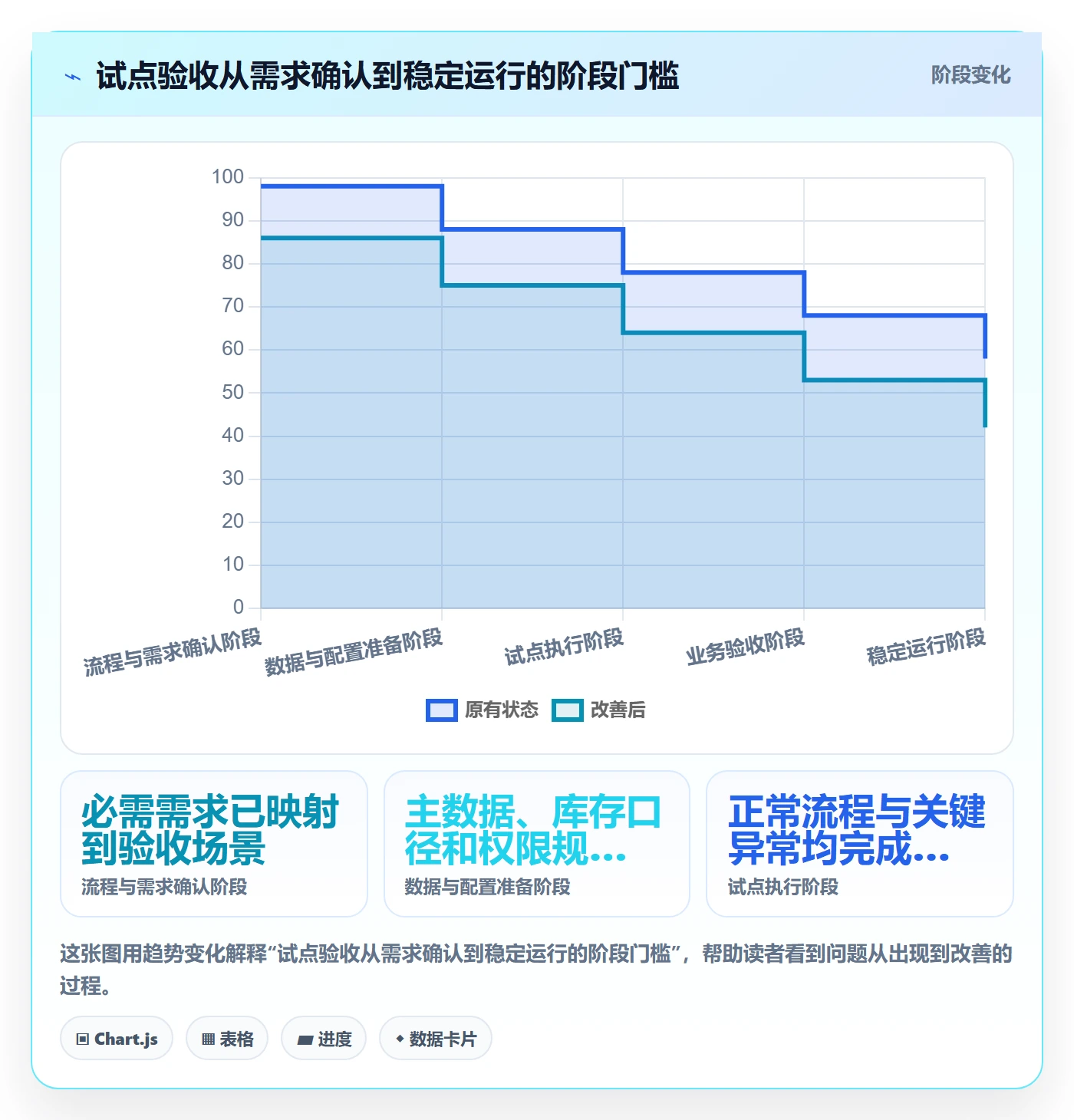 库存管理系统规划方法：出入库流程与选型方法如何衔接