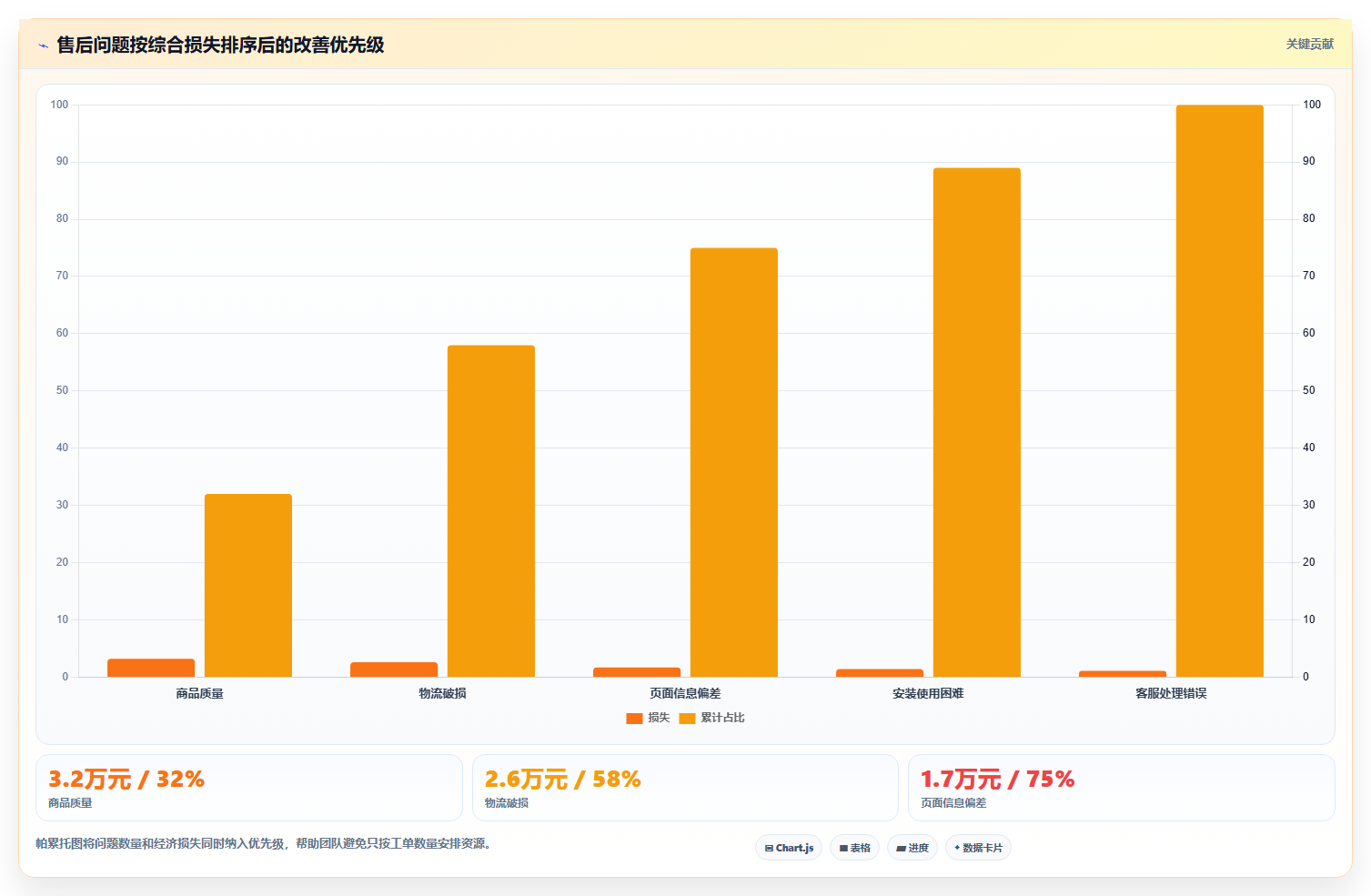 电商管理基础课：客服售后相关的指标体系一次讲透