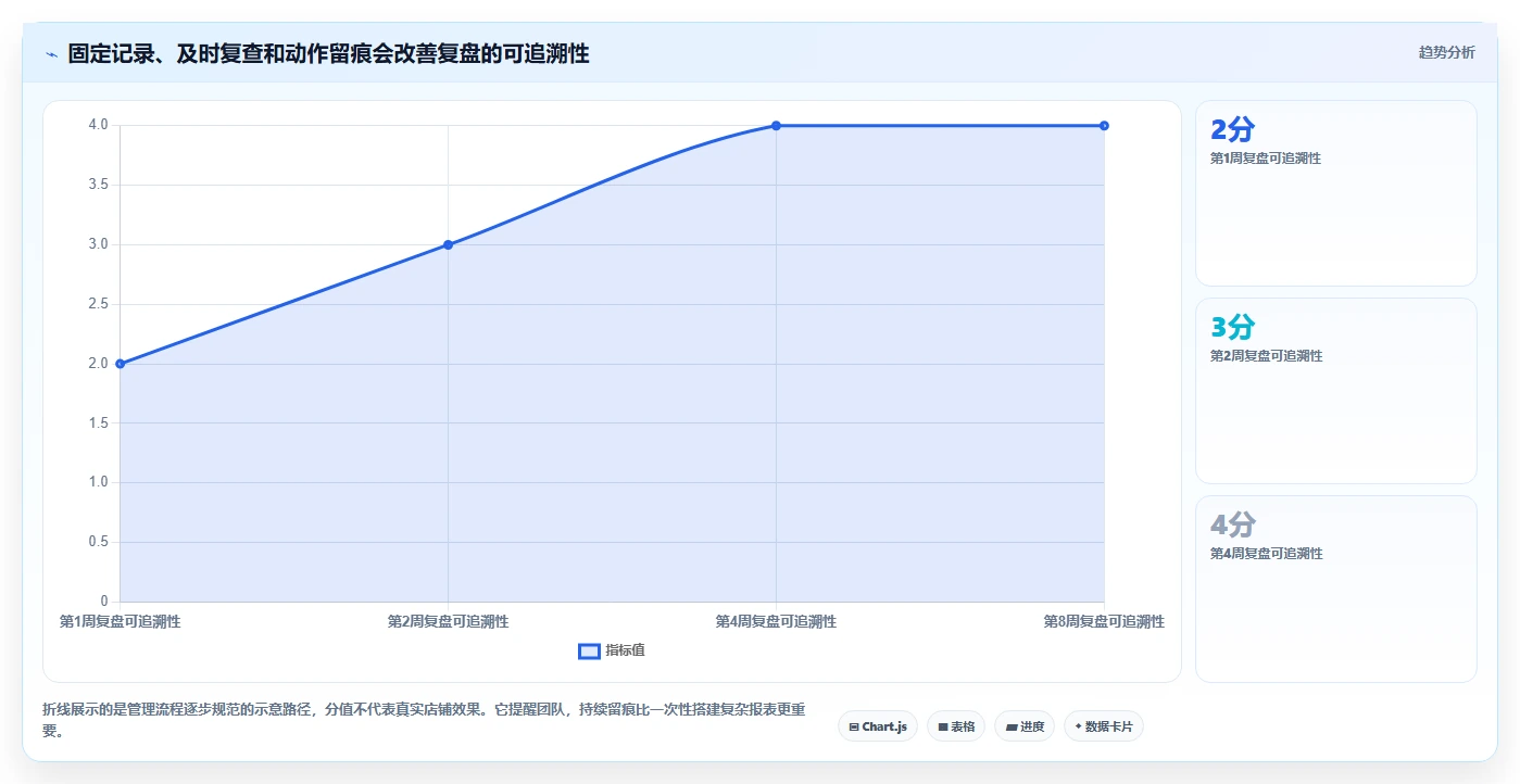 拼多多数据分析工具免费工作指南：用日常管理解决流量来源问题