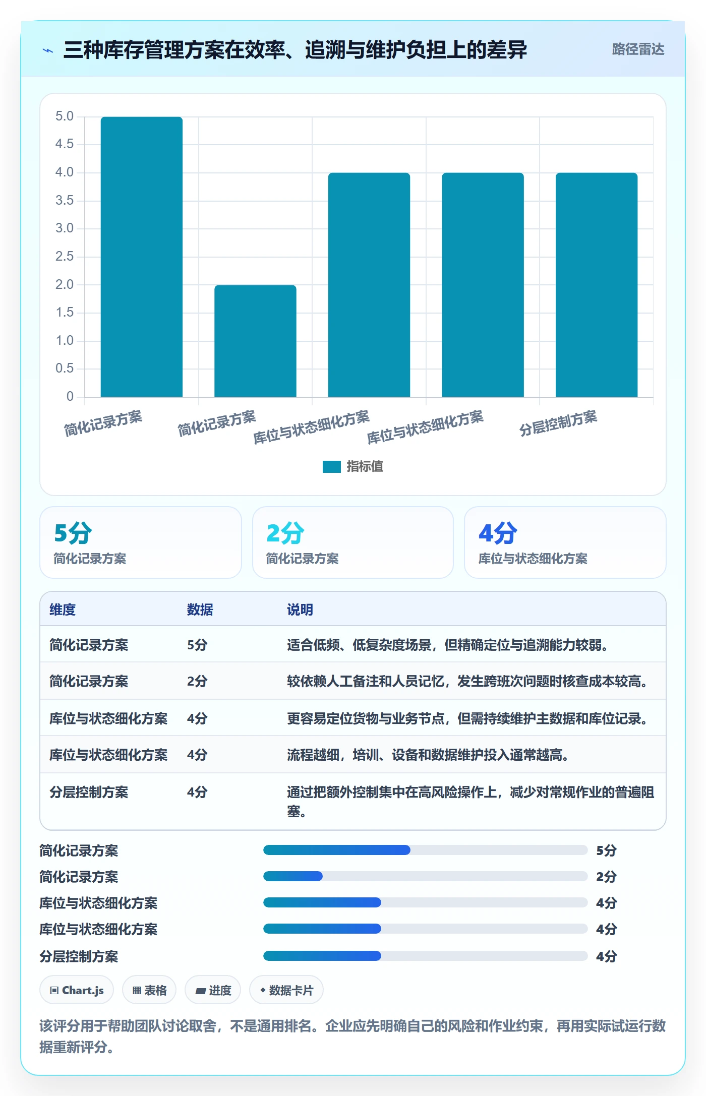 库存管理系统工作指南：用常见误区解决出入库流程问题