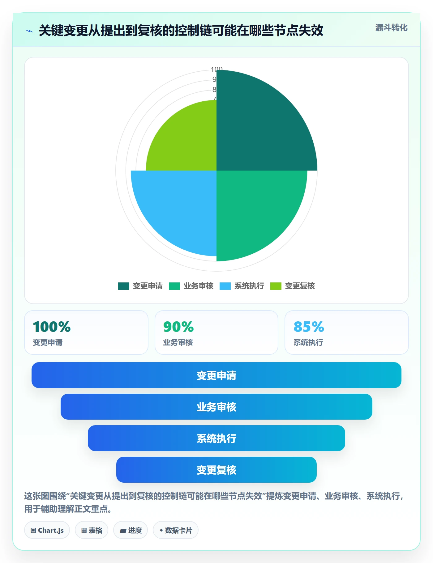 erp数据录入决策指南：用核心功能判断权限分工方案