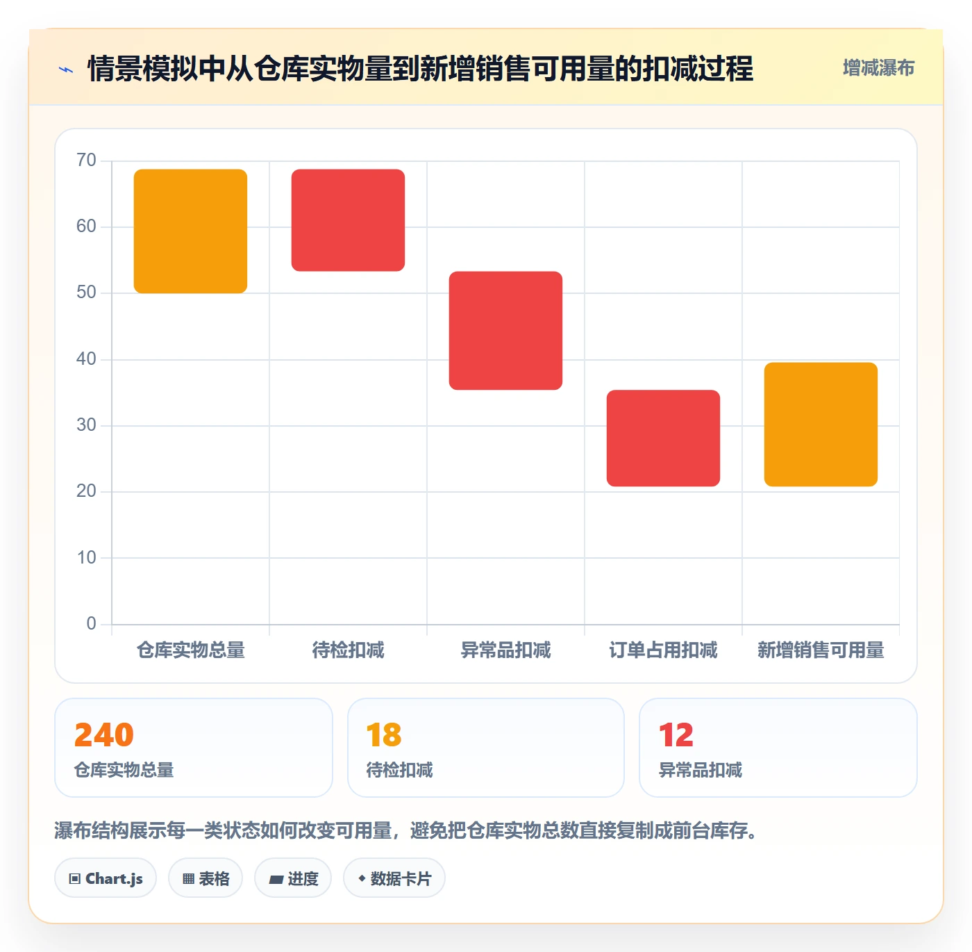想做好店铺运营管理，先掌握常见误区中的库存协同