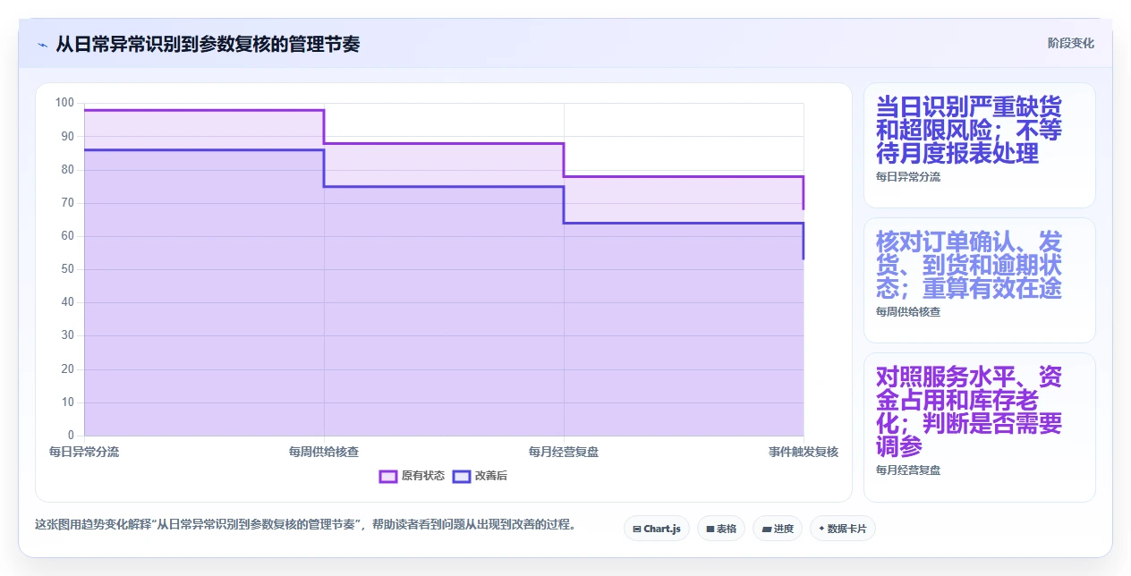 仓库安全库存管理场景解析:库存上限中的日常管理怎么处理