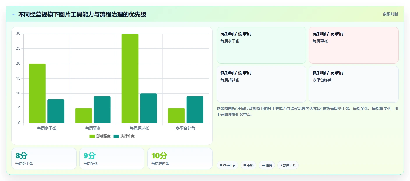 电商辅助软件：个人卖家采购前必读：评估图片制作时如何避开数据散落