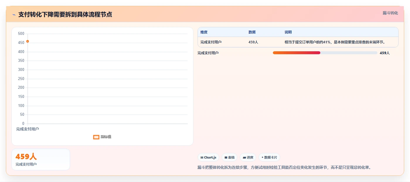 运营数据怎么选？趋势分析相关的工具对比判断标准