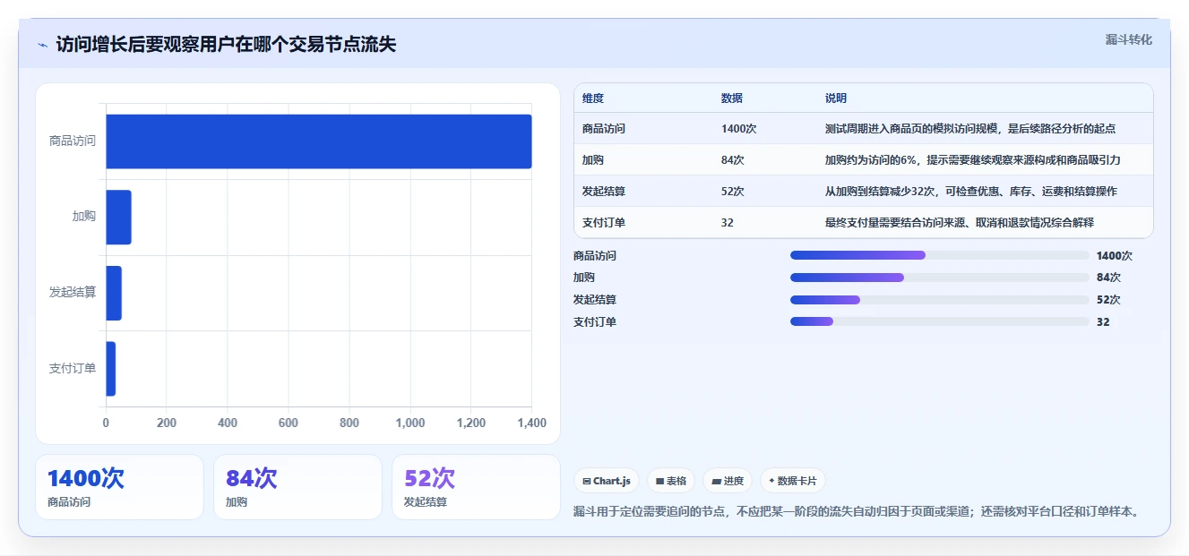 店铺运营包括哪些方面工作指南:用选型方法解决流量运营问题