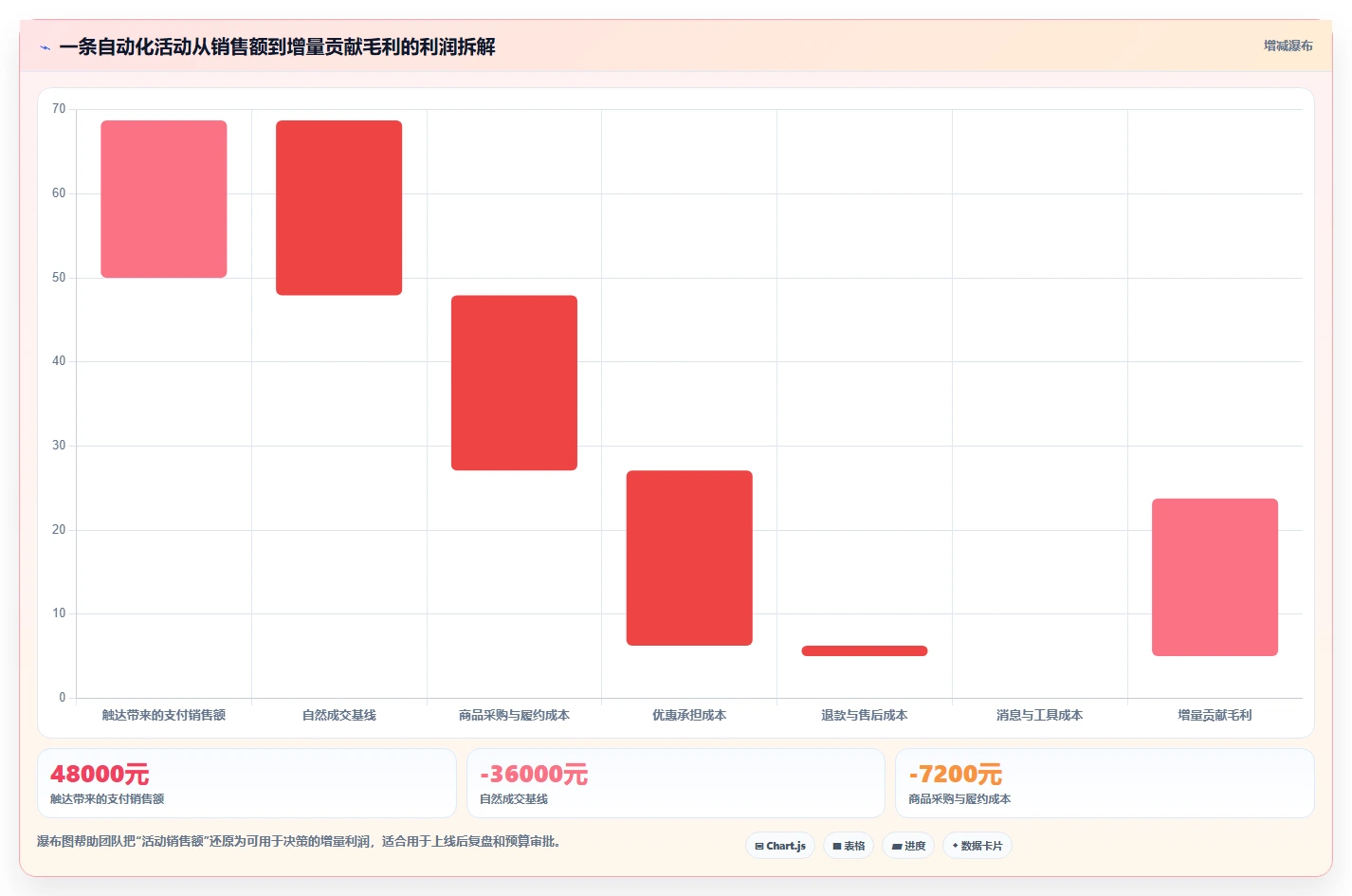 电商辅助软件：运营助理选型思路：开店准备应重点评估营销自动化
