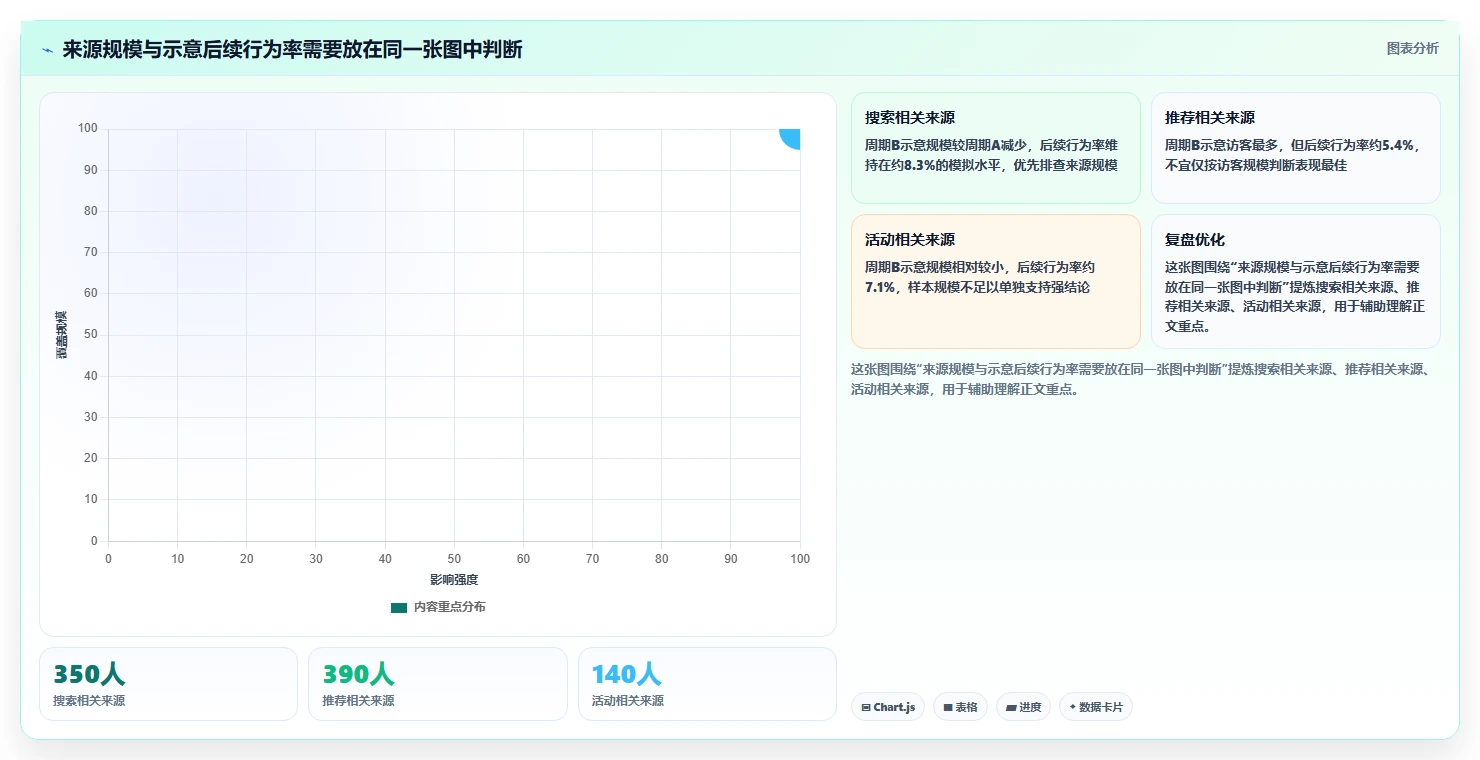 拼多多数据分析工具免费从0到1：流量来源的核心功能与操作要点