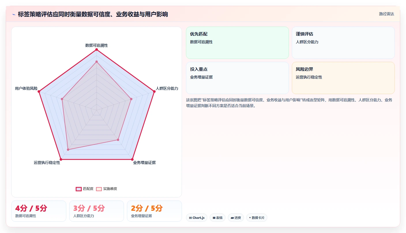 电商crm系统避坑指南：客户标签环节的数据复盘要注意什么
