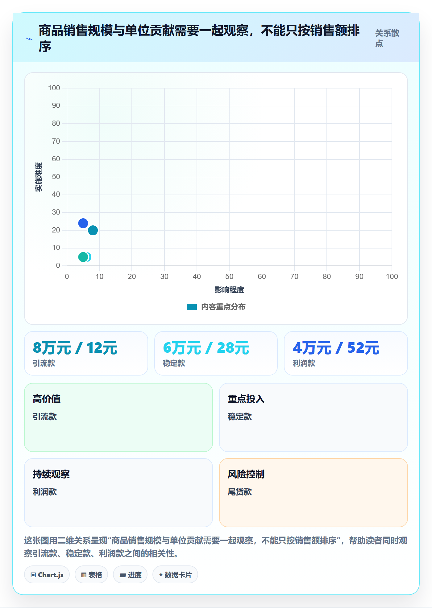 店铺运营管理决策指南：用数据复盘判断利润核算方案