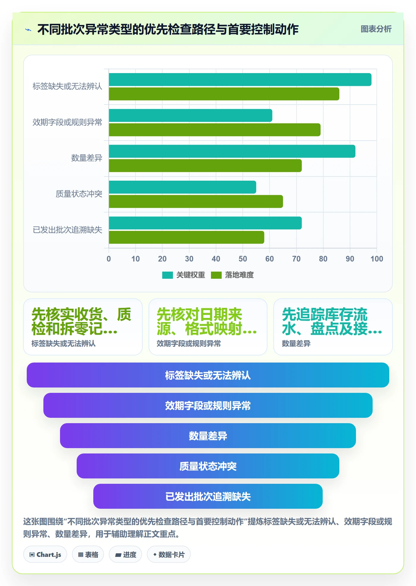 库存管理系统场景解析：批次管理中的风险排查怎么处理