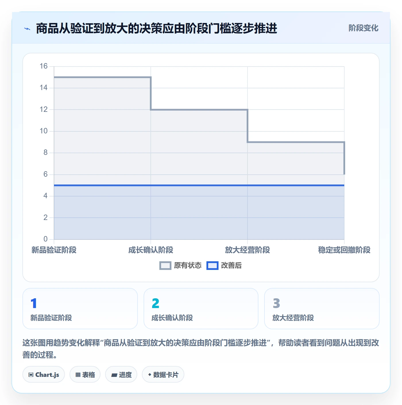 店铺运营管理检查方法：通过商品节奏评估效率提升质量