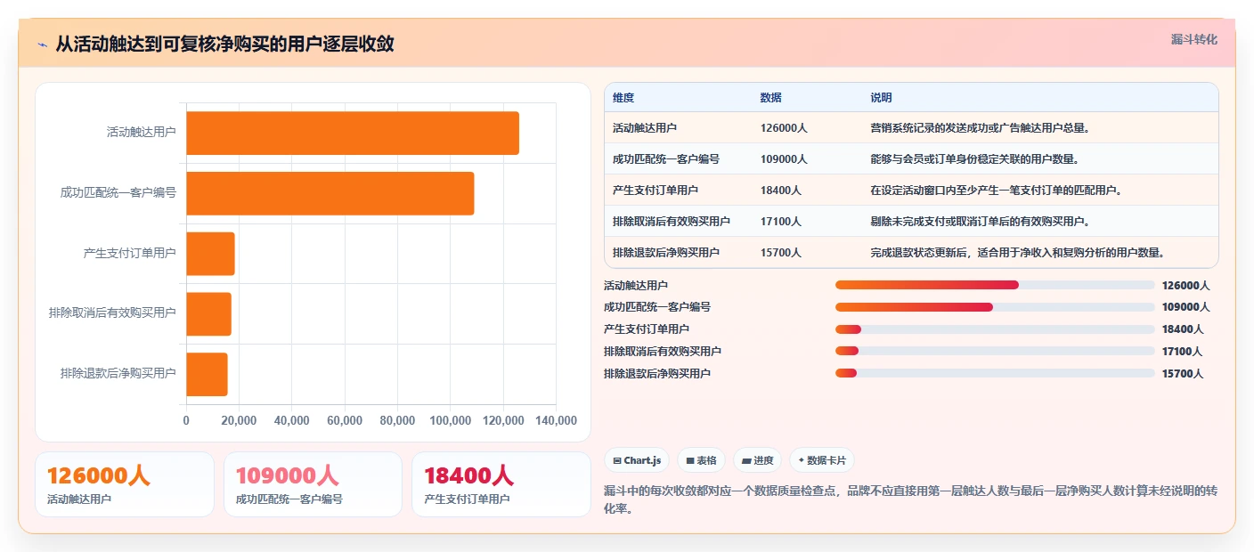 电商辅助软件:品牌商家快速排查:营销自动化为何会导致数据散落