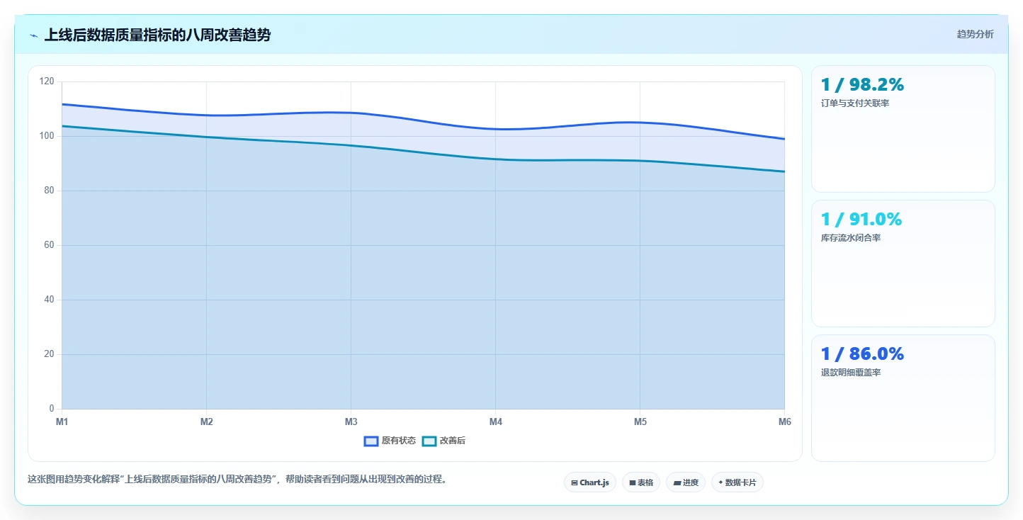 电商系统开发：企业管理层一页讲清：数据库设计与明确项目边界的关系
