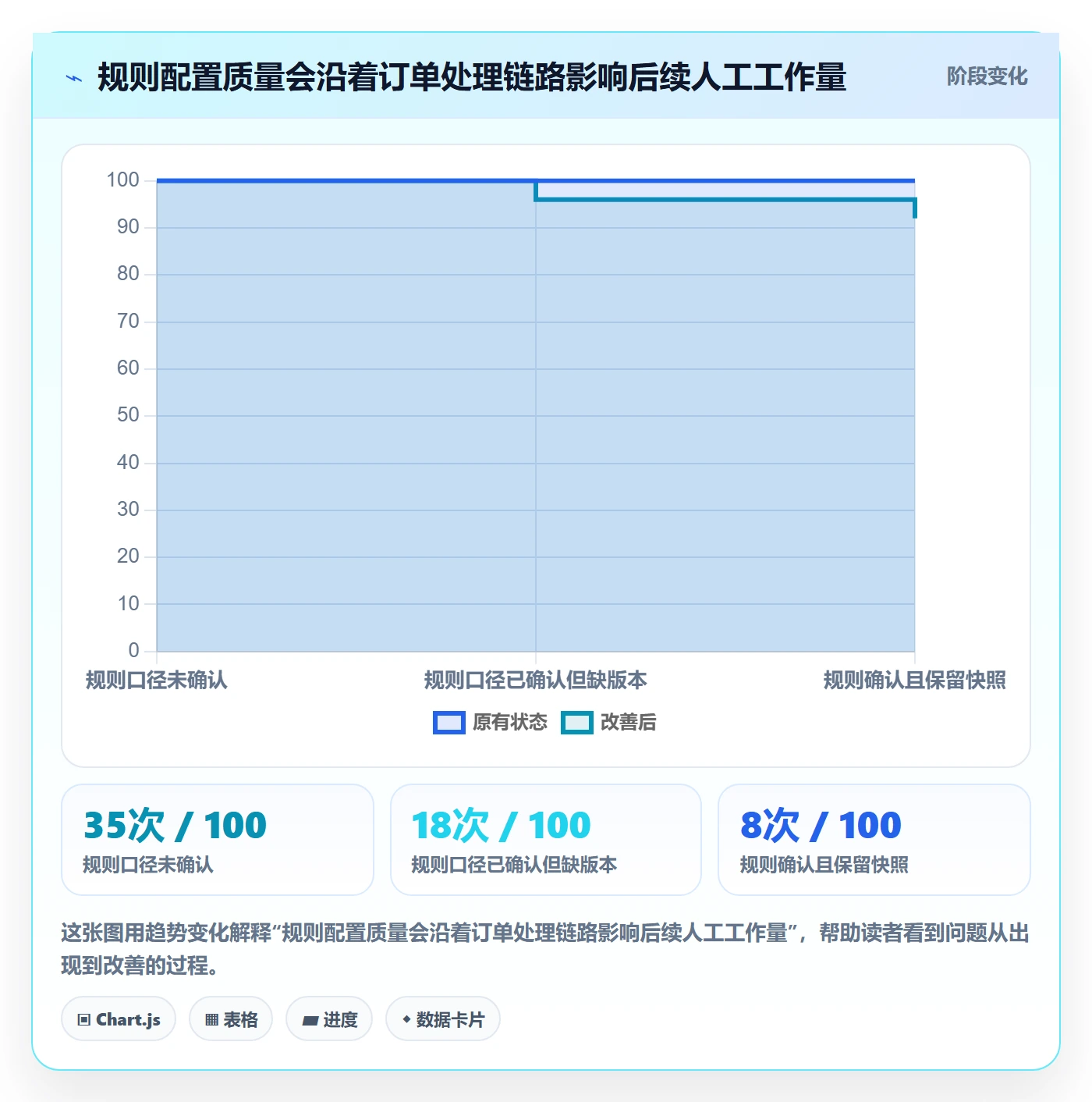 分账系统怎么用？多方结算场景下的核心功能拆解