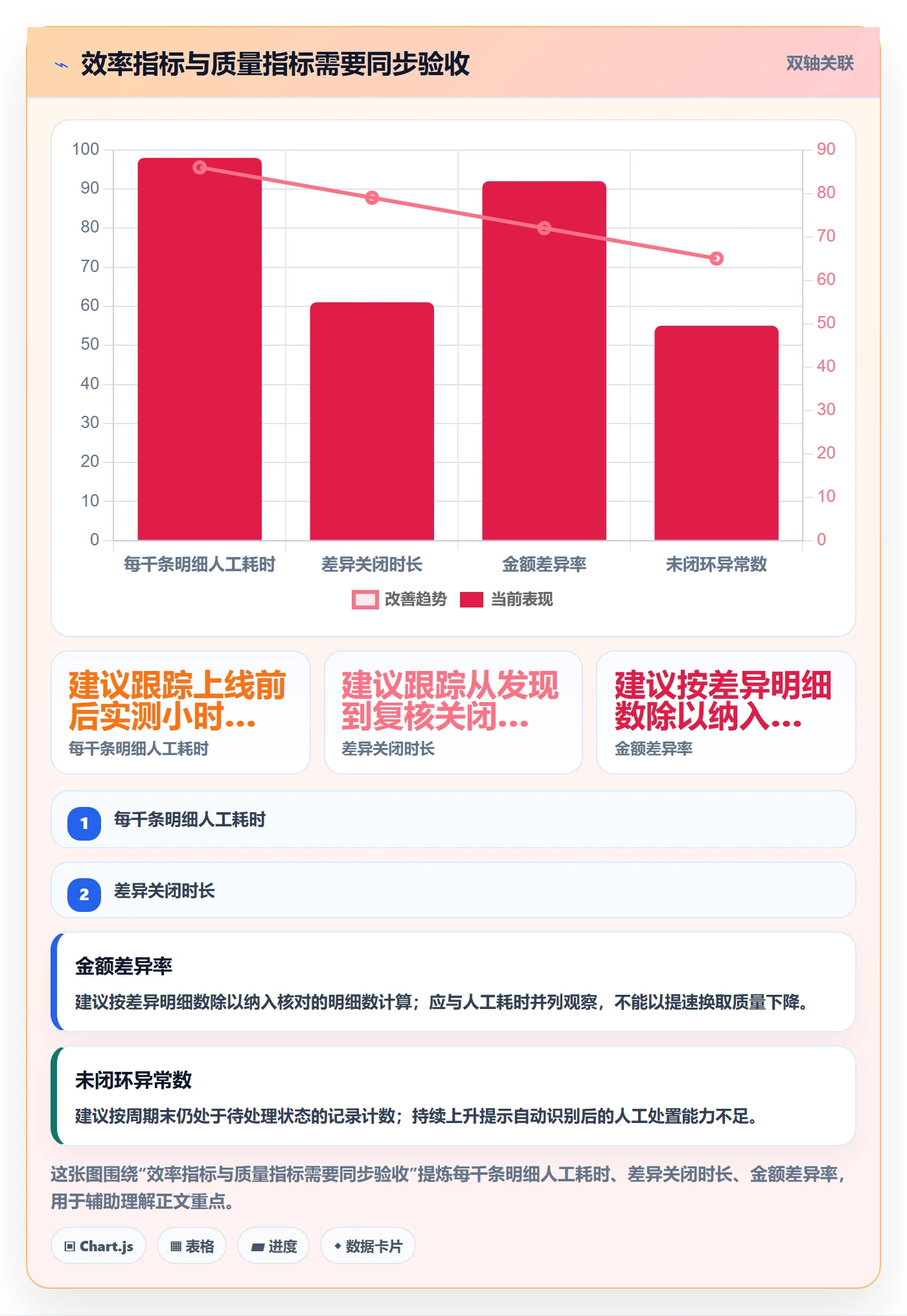 分账系统怎么落地？从接口对接讲清效率提升