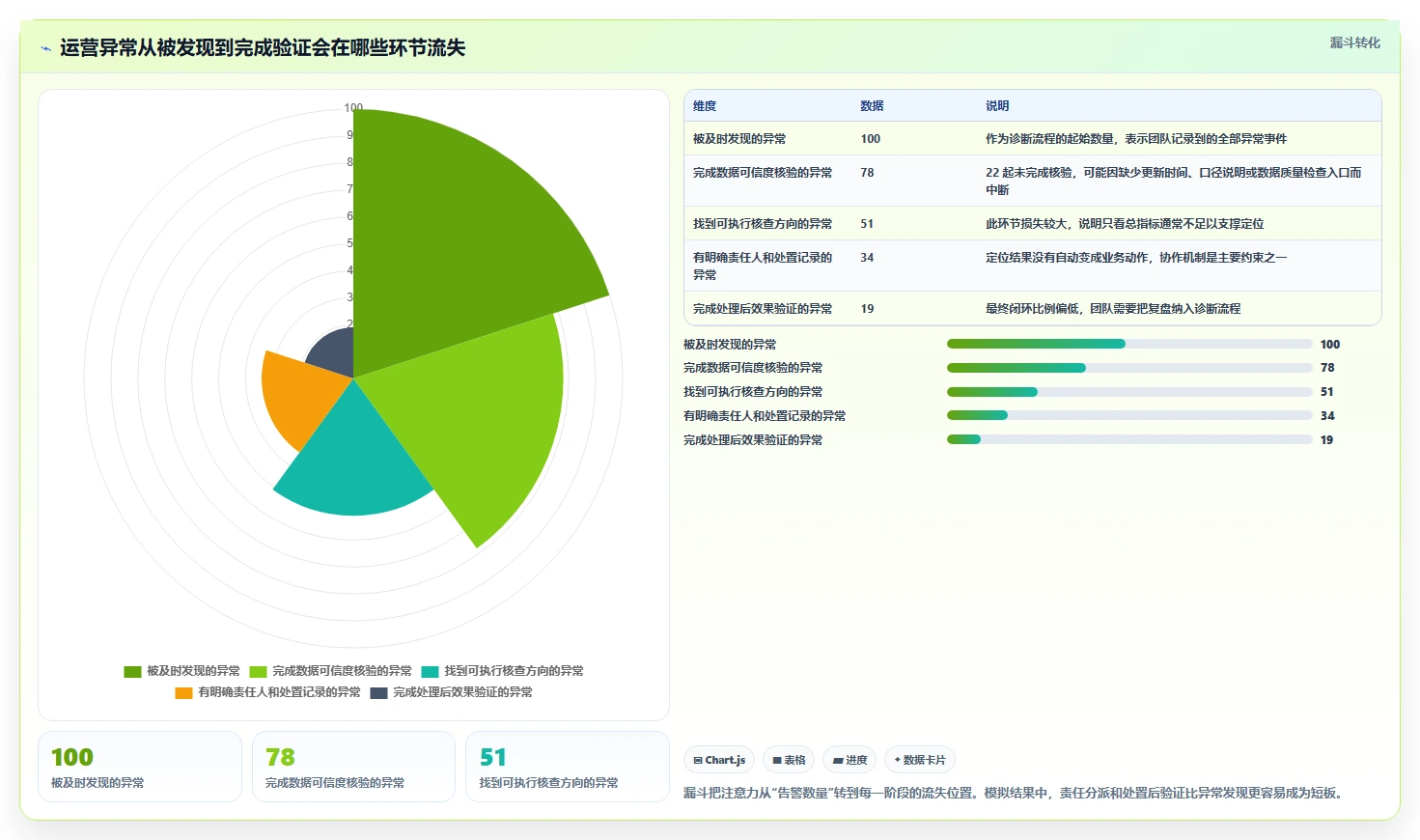 运营数据怎么用？异常诊断场景下的选型方法拆解