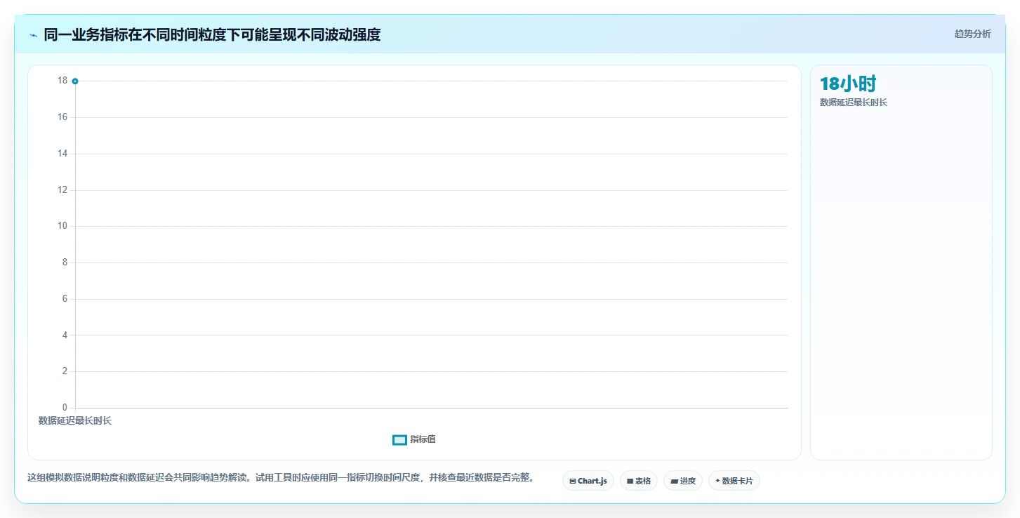 运营数据能力清单：工具对比需要覆盖哪些趋势分析事项