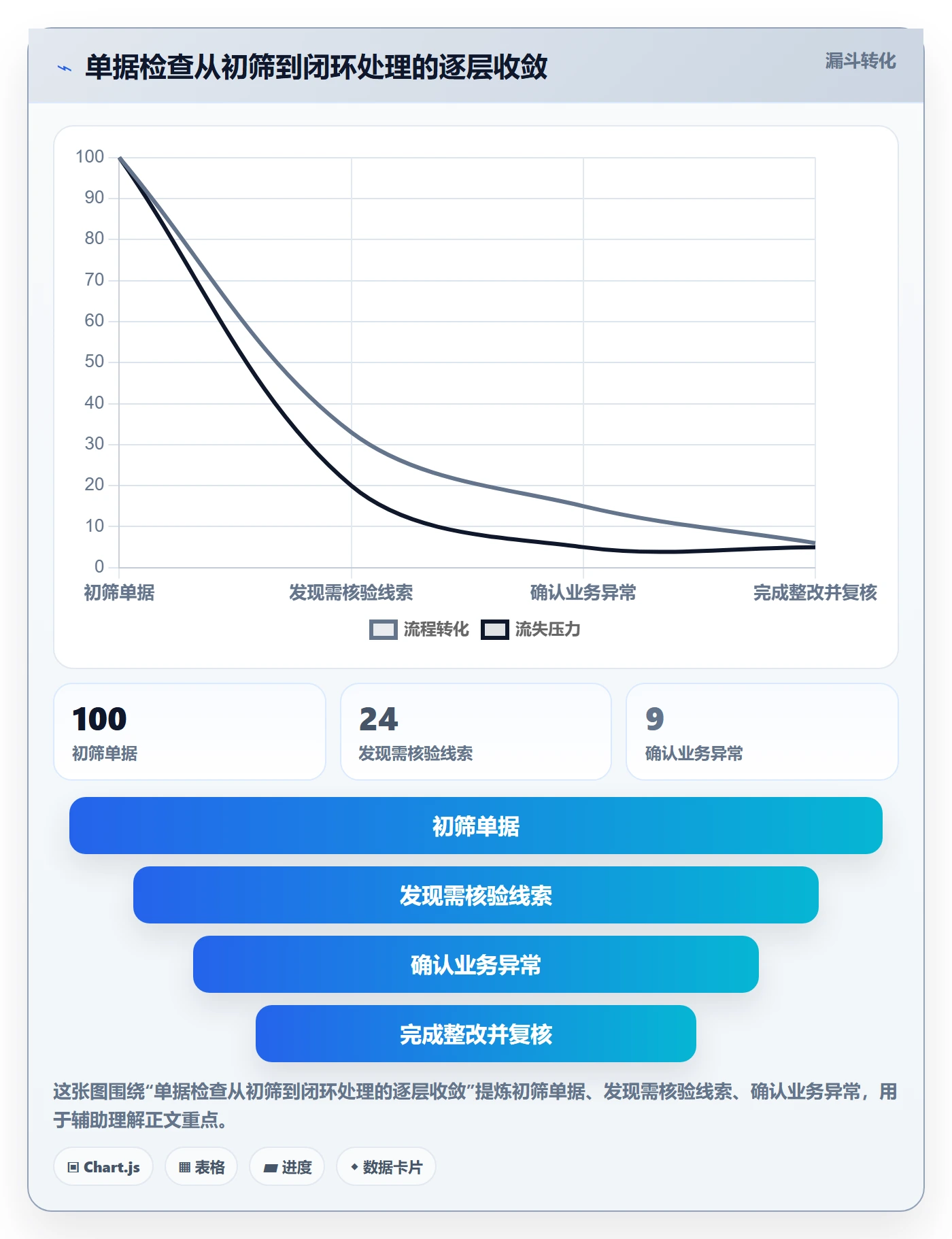 erp数据录入检查方法：通过单据规范评估常见误区质量