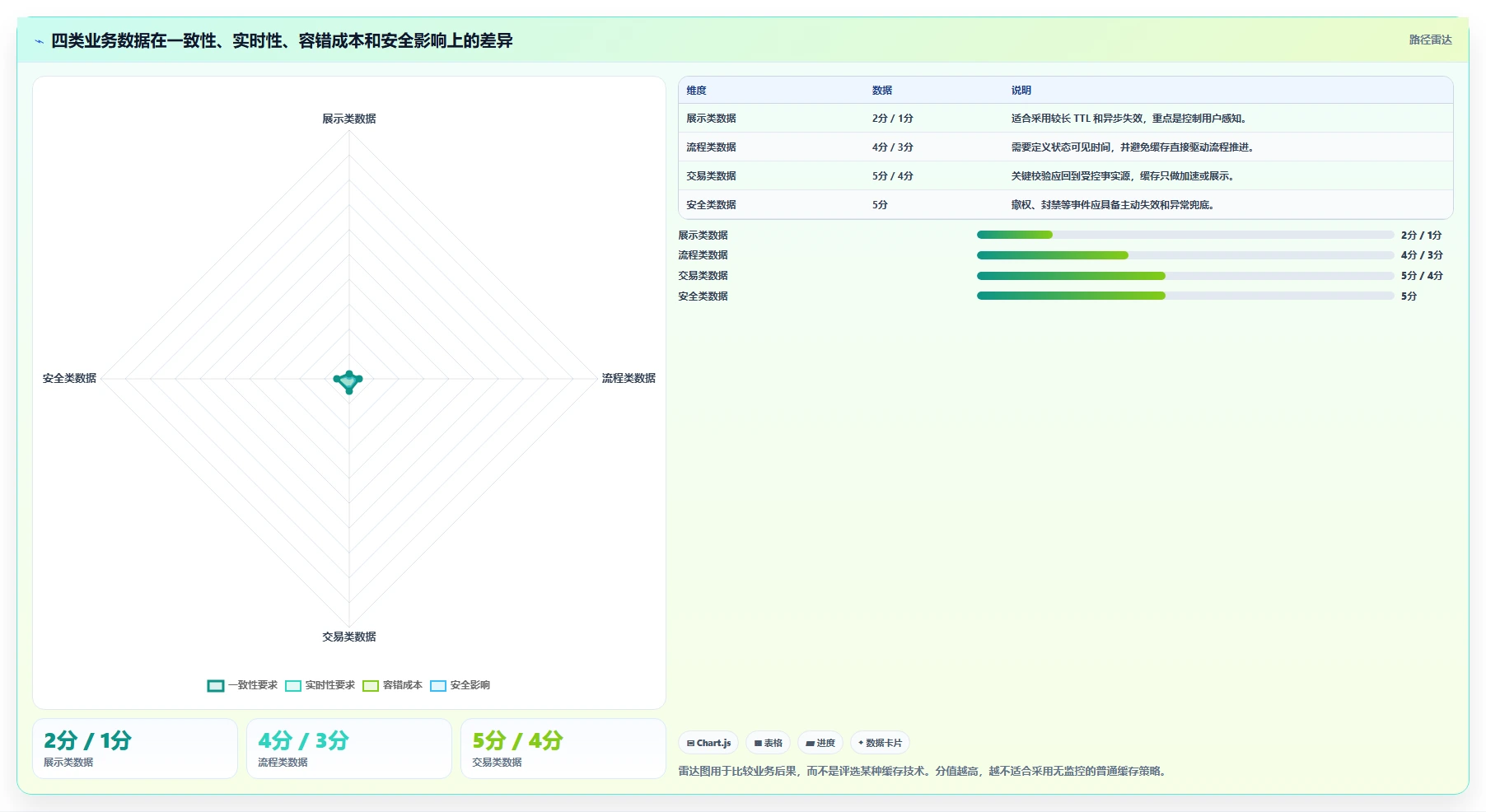 数据库存:项目经理避坑指南:做表结构设计时别忽略缓存不同步