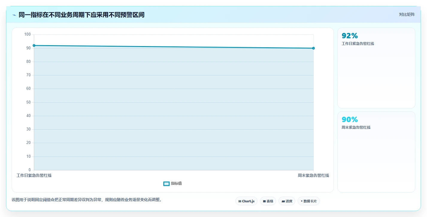 运营管理平台实用方法：围绕异常预警建立新手避坑