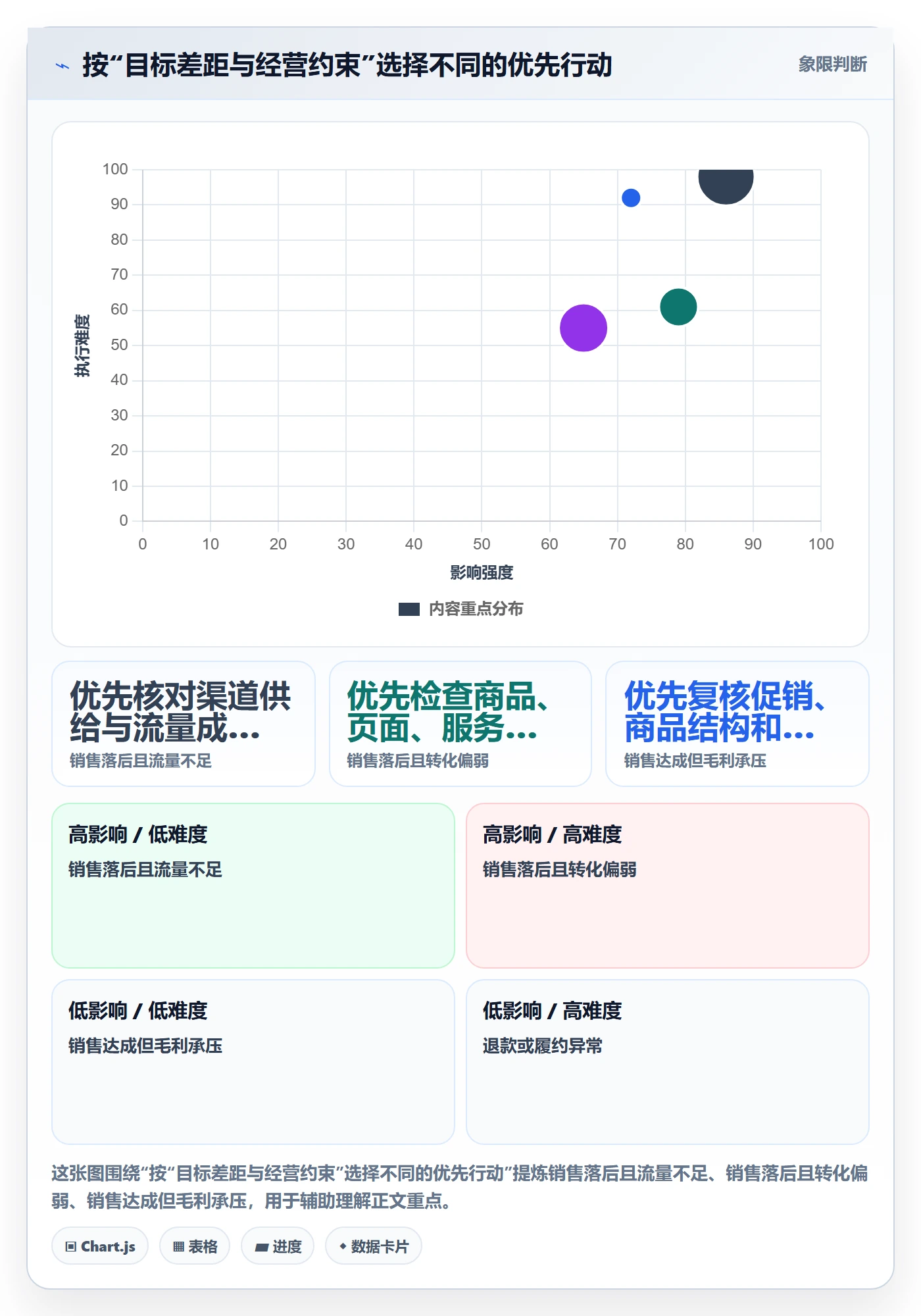 店铺运营管理使用技巧：经营目标对应的指标体系方法