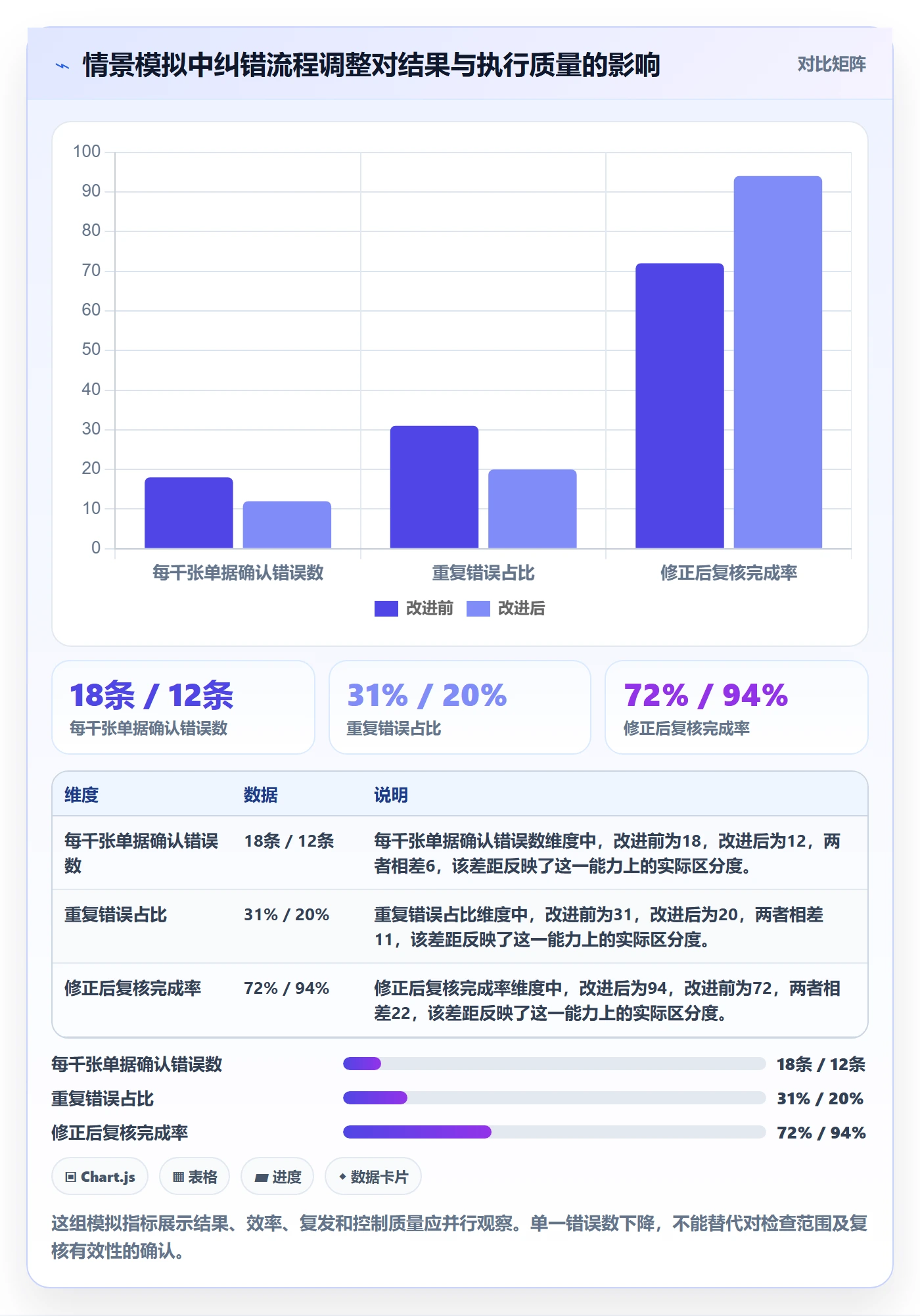 erp数据录入使用技巧：错误修正对应的精细化运营方法