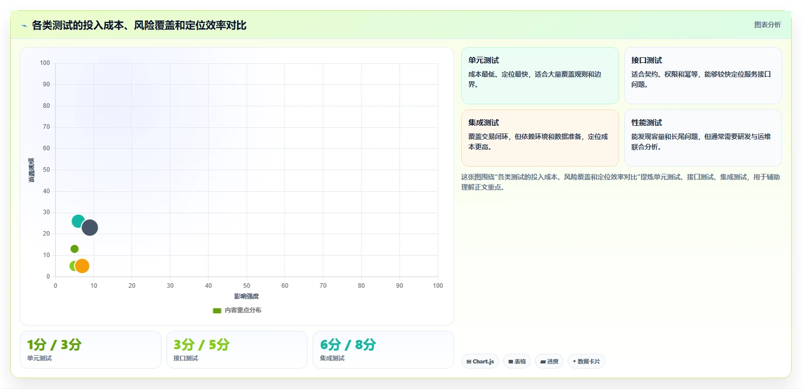 电商系统开发：项目经理新手问答：系统架构做不好会出现哪些测试不充分