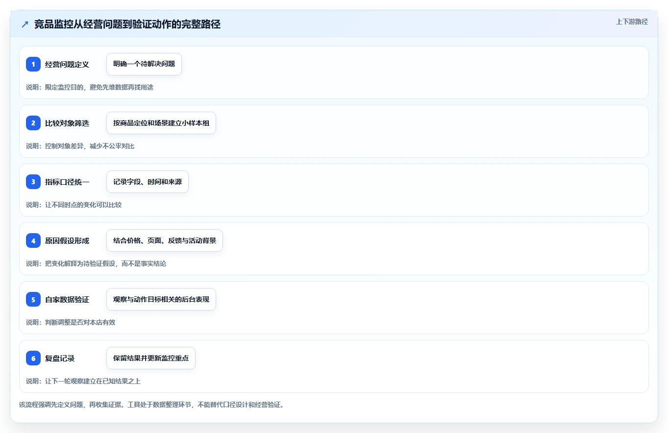 想做好拼多多数据分析工具免费,先掌握指标体系中的竞品监控