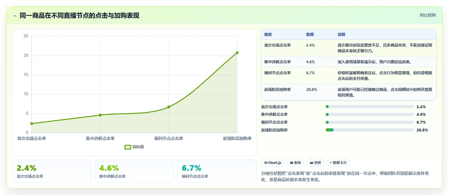 直播数据复盘:选品团队团队版教程:点击率从准备到复盘