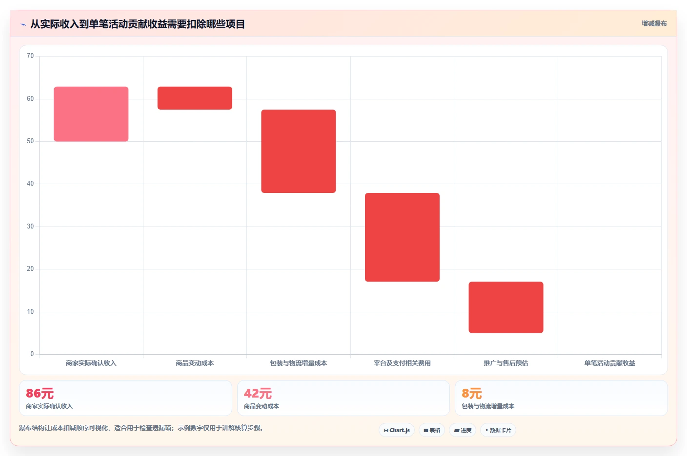 如何运营好一个店铺怎么选？活动策划相关的风险排查判断标准