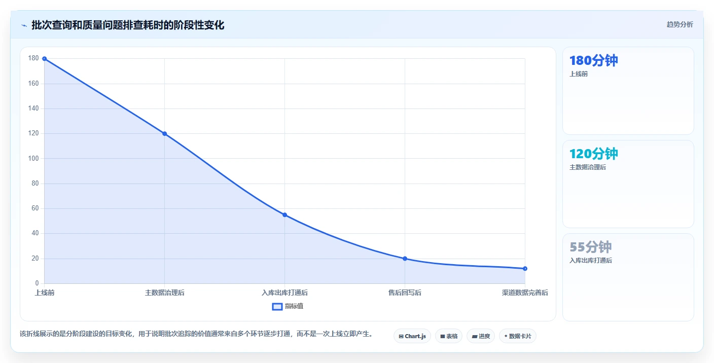 电商进销存：品牌商家老板关心什么：批次追踪能否解决数据孤岛