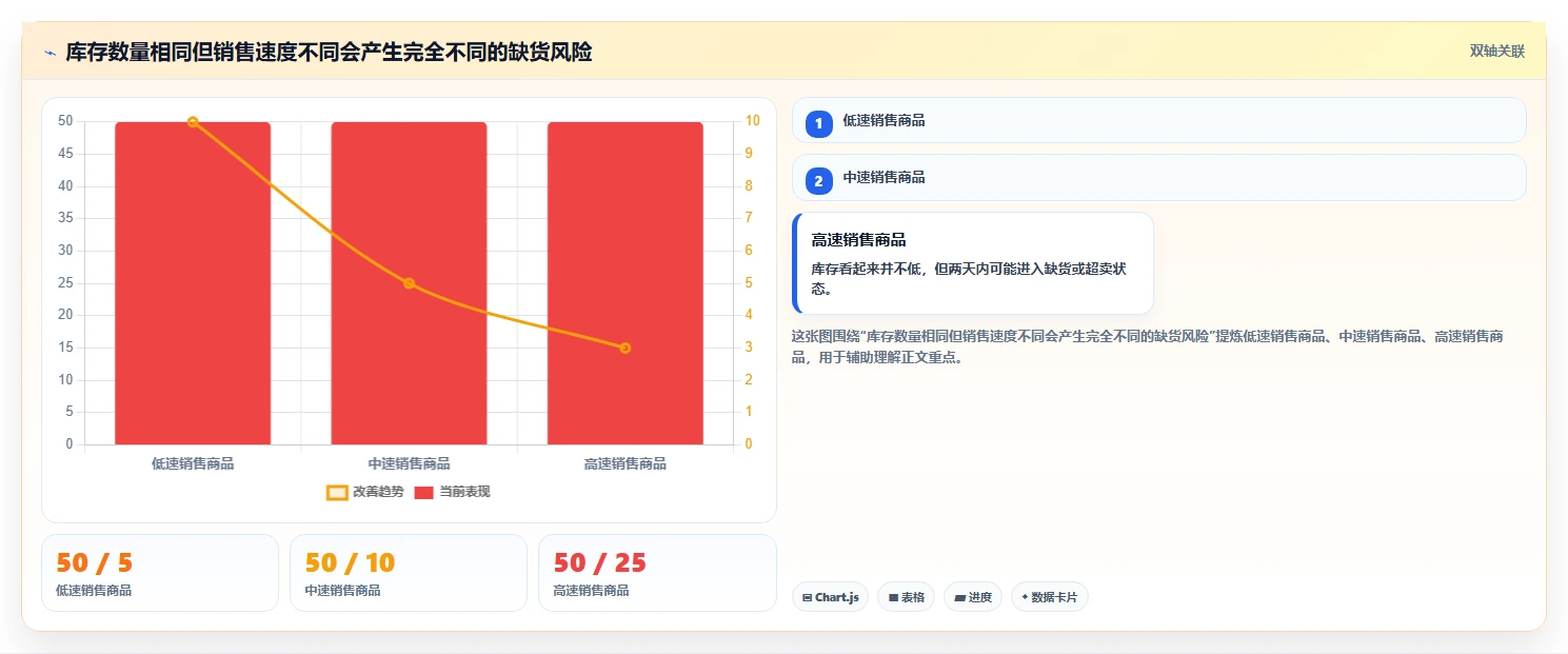 电商库存能力清单：精细化运营需要覆盖哪些缺货预警事项