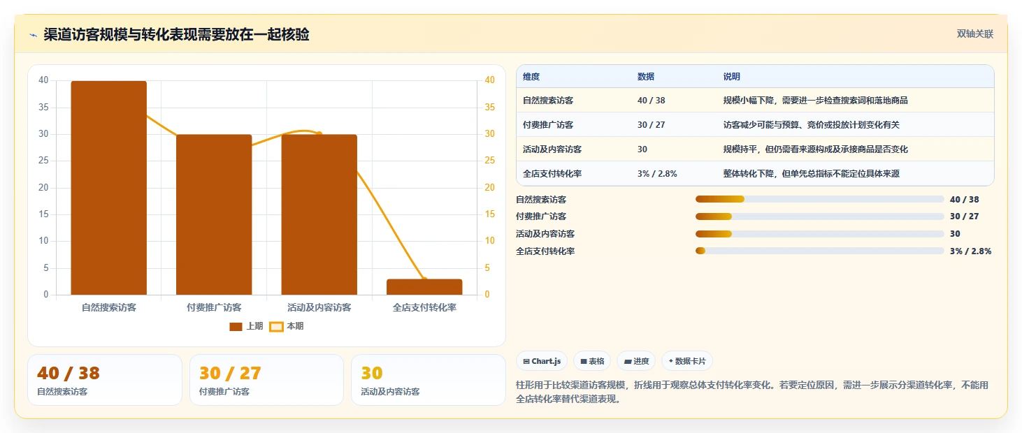 电商数据运营场景解析：经营复盘中的常见误区怎么处理