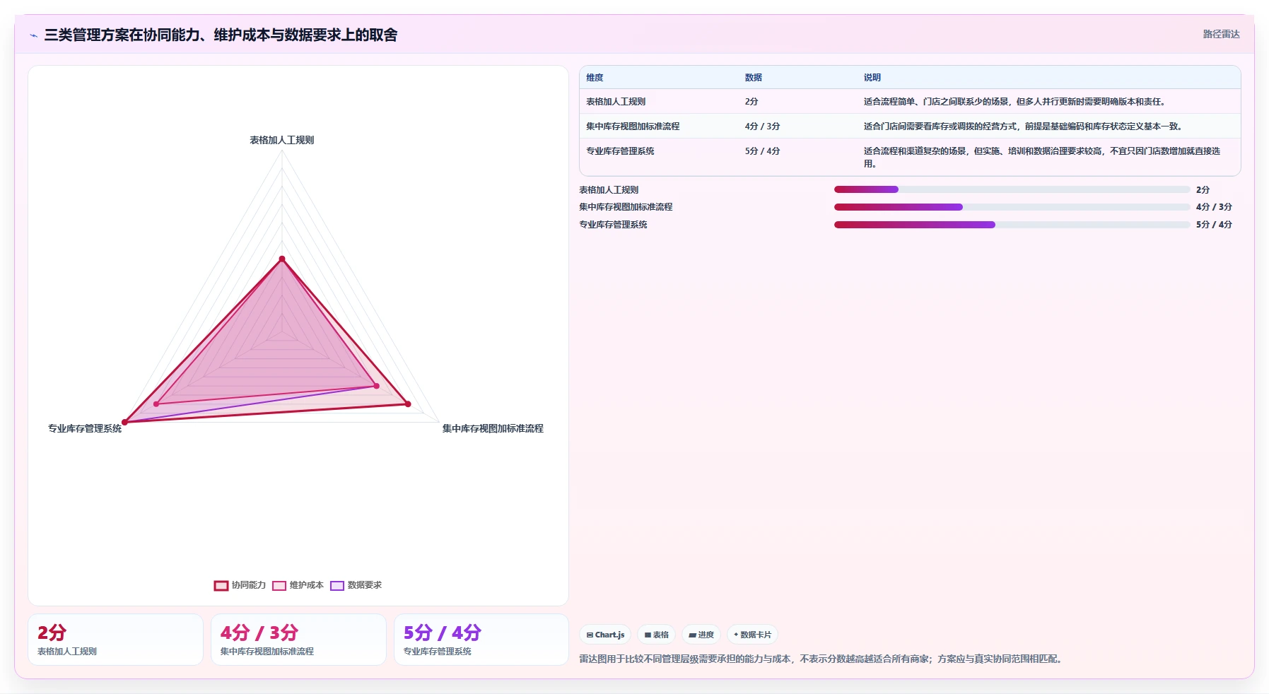 店铺运营包括哪些方面决策指南:用多店经营判断库存管理方案