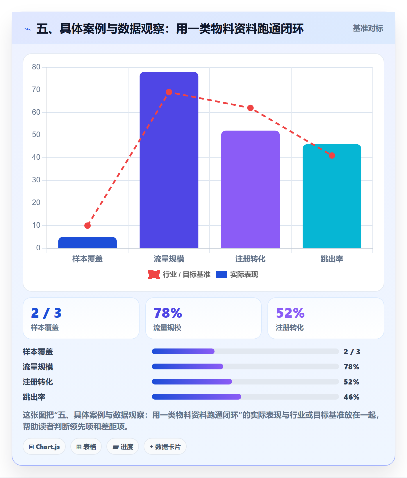 五、具体案例与数据观察：用一类物料资料跑通闭环