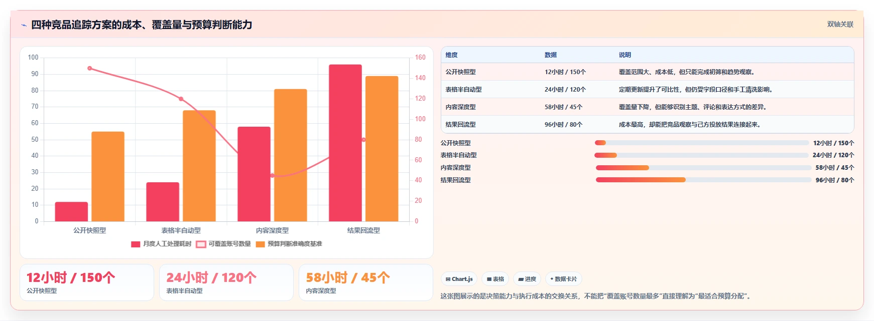 小红书数据分析：博主对比指南：不同竞品追踪方案如何影响优化投放预算