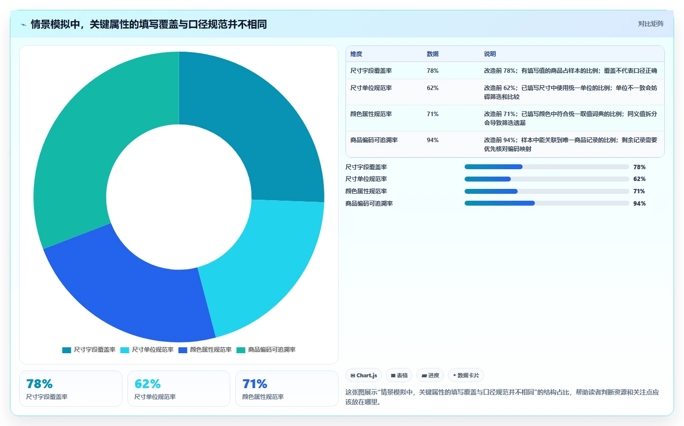 如何运营好一个店铺业务拆解：商品结构为什么影响核心功能