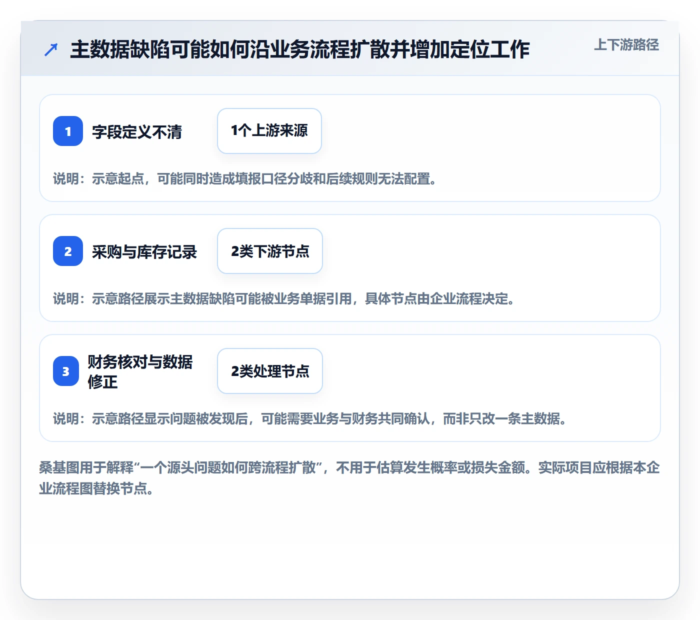 erp数据录入从0到1：质量检查的成本控制与操作要点