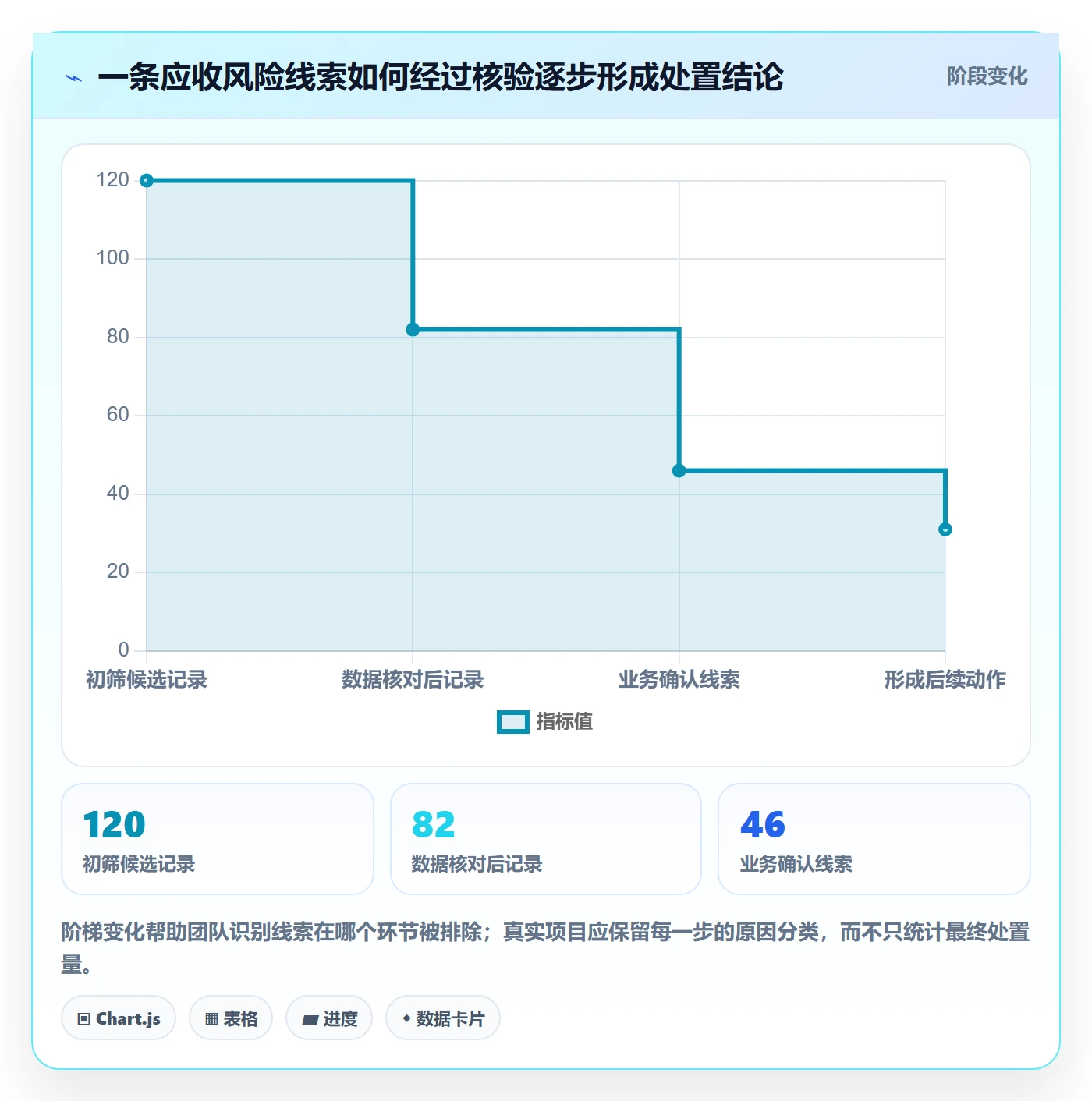 bi 平台怎么落地？从指标建模讲清风险排查